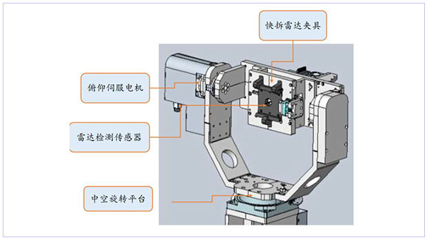 mwRadar EOL Test System